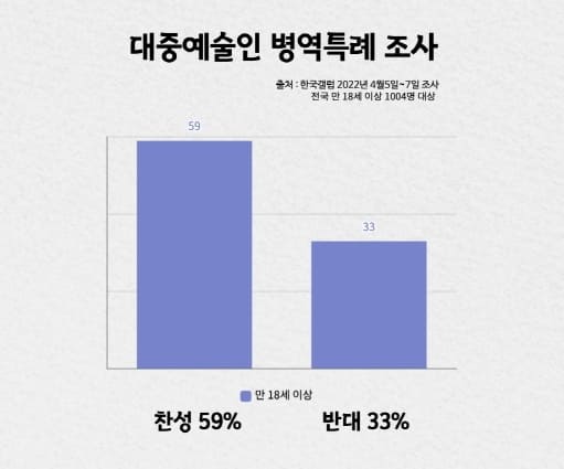 “조용히 간다며” Bts 군대 가도 역대급 혜택 받는다