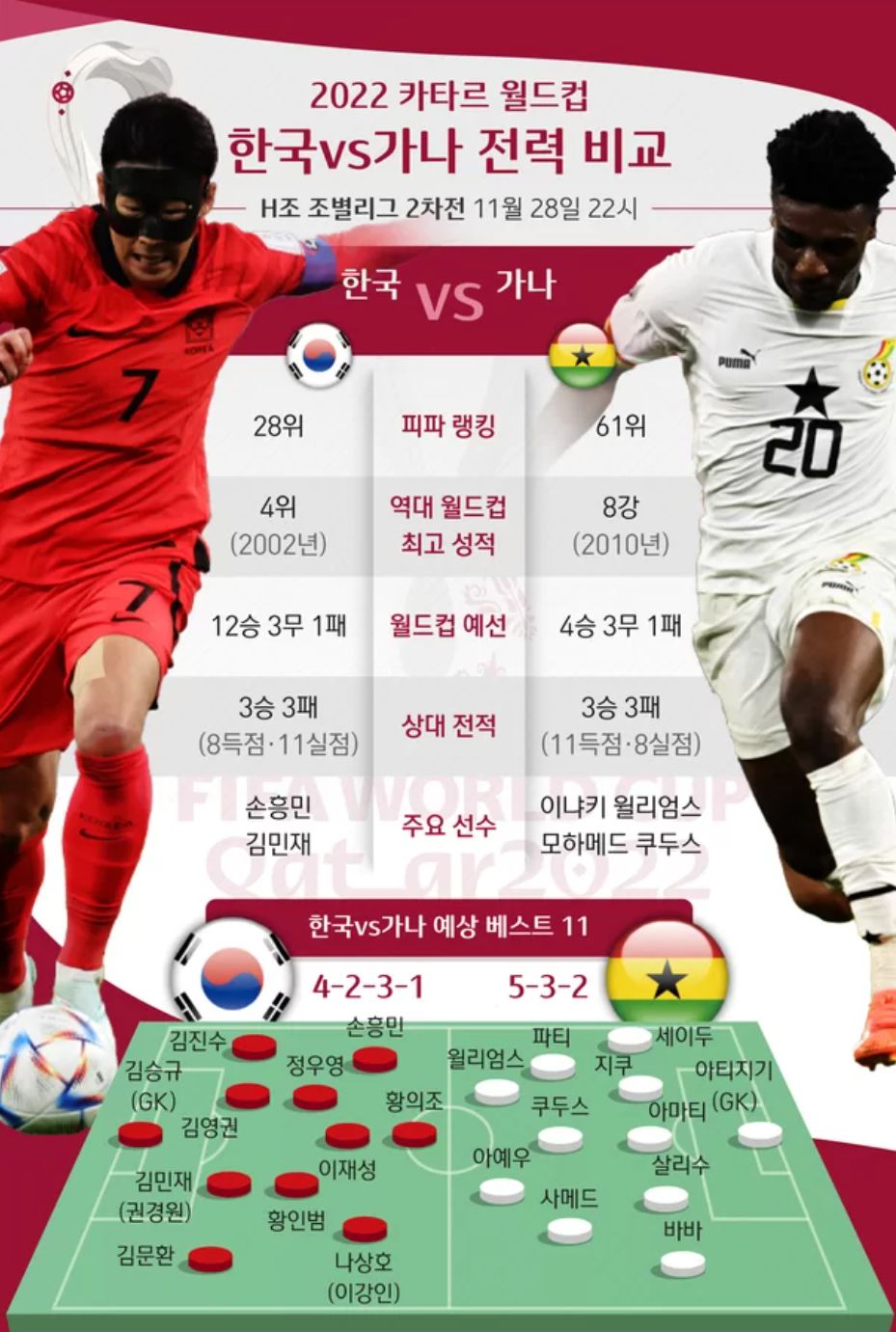 한국과 가나 대표팀 예상 라인업 / 뉴스1
