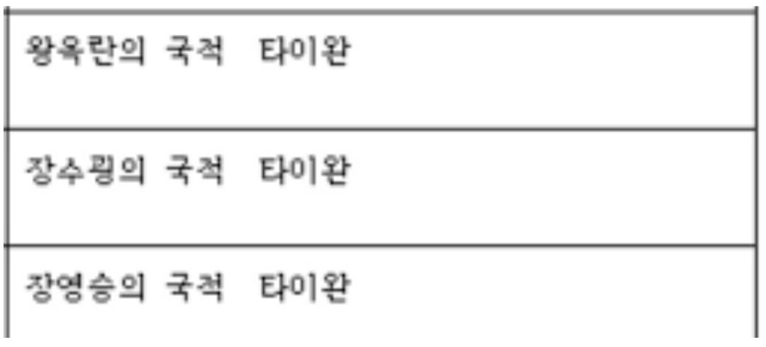 “애기 아니잖아” 성인 된 장원영 립싱크에 쓴맛 보여줬다는 네티즌 반응