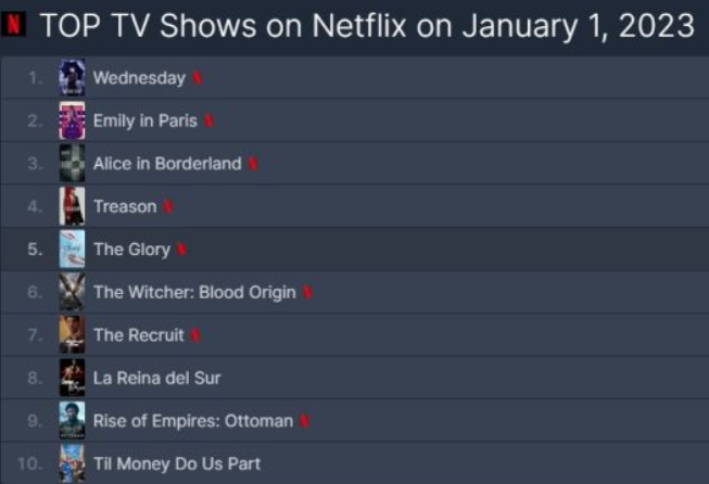 1월 1일(북미기준) 넷플릭스 TV 부문 글로벌 순위 / 넷플릭스 패트롤 홈페이지 캡쳐