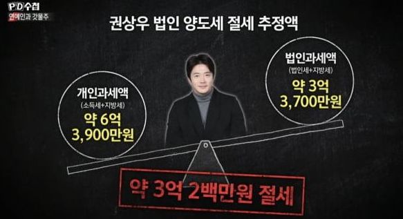 '권상우가 약 3억원의 세금을 줄였을 것'이라고 주장한 'PD수첩' / MBC