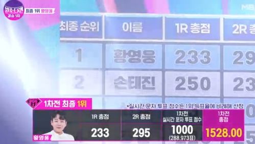 MBN '불타는 트롯맨'에 출연한 가수 '황영웅'의 모습/MBN '불타는 트롯맨'